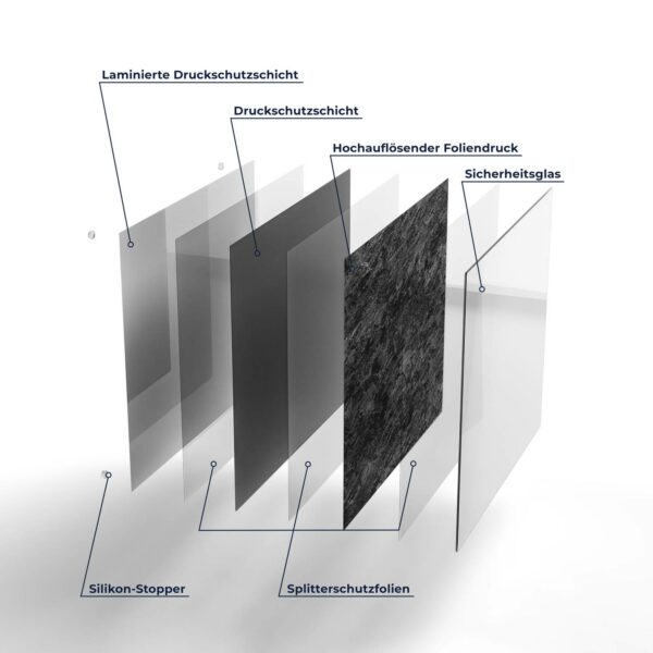 Herdabdeckplatte - Dunkle Steinstruktur – Bild 7