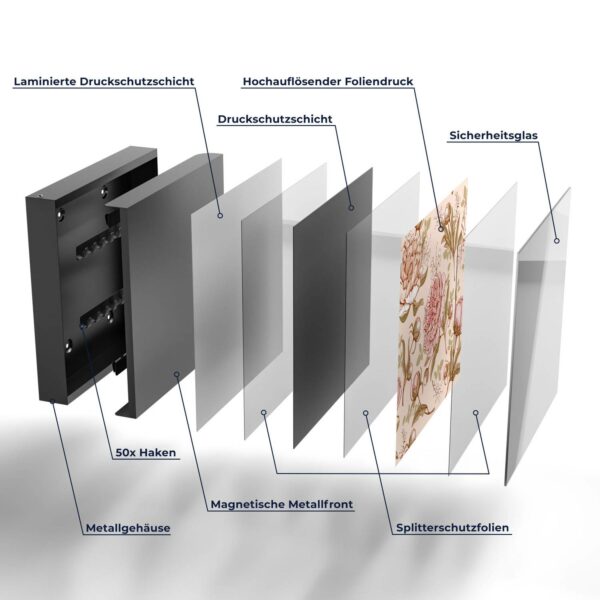 Schlüsselkasten - Prächtige Pfingstrosen – Bild 7