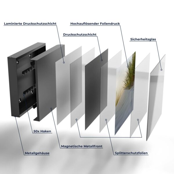 Key Box - Dune And Marram Grass - Image 7