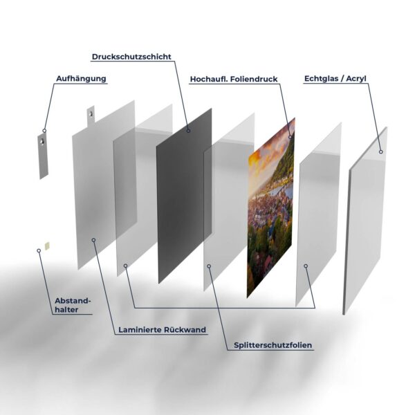 Wandbild - Blick über Heidelberg – Bild 7