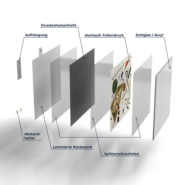 Wandbild - Expressionistische Formen – Bild 7