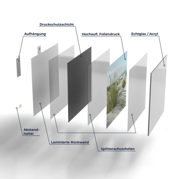 Wandbild - Dünen an Nordseeküste – Bild 7