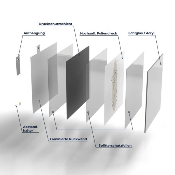 Wandbild - Linien-Gesichter vor Oval – Bild 7