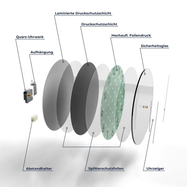 Wanduhr - Serviettendesign – Bild 7