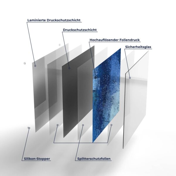 Hob Cover - Blue Impression - Image 7