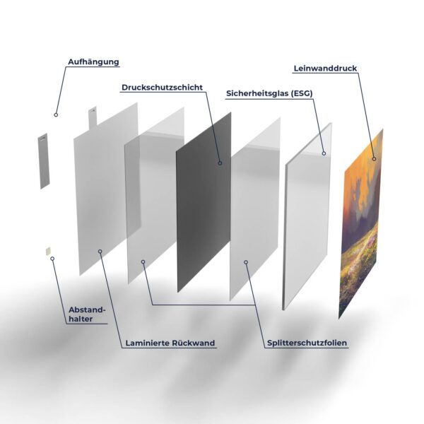Wandbild Leinwandoptik - Malerische Blumenpracht – Bild 7