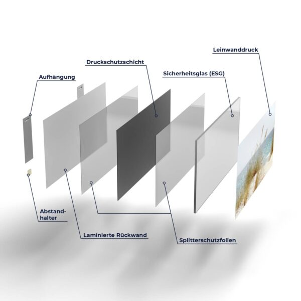 Wandbild Leinwandoptik - Flüstern der Küste – Bild 7